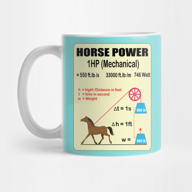 Horsepower Explanation Mechanical to electrical  horse power posters for Electrical and Mechanical engineers by ArtoBagsPlus